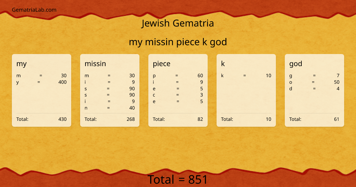 my missin piece k god in jewish Gematria